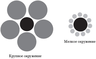 Левое полушарие-правильные решения. Мыслить и действовать. Как интуиция поддерживает логику Левое полушарие-правильные решения. Мыслить и действовать. Как интуиция поддерживает логику