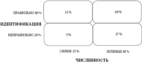 Левое полушарие-правильные решения. Мыслить и действовать. Как интуиция поддерживает логику Левое полушарие-правильные решения. Мыслить и действовать. Как интуиция поддерживает логику