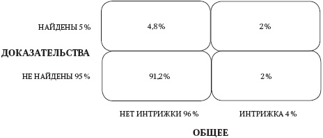 Левое полушарие-правильные решения. Мыслить и действовать. Как интуиция поддерживает логику Левое полушарие-правильные решения. Мыслить и действовать. Как интуиция поддерживает логику