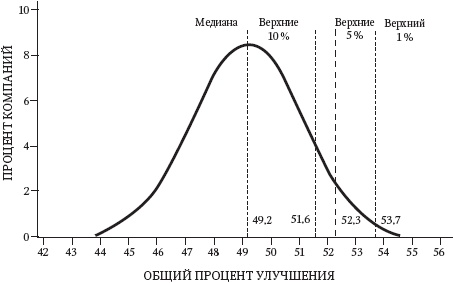 Левое полушарие-правильные решения. Мыслить и действовать. Как интуиция поддерживает логику Левое полушарие-правильные решения. Мыслить и действовать. Как интуиция поддерживает логику