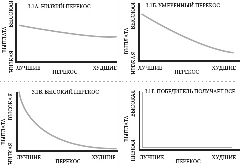 Левое полушарие-правильные решения. Мыслить и действовать. Как интуиция поддерживает логику Левое полушарие-правильные решения. Мыслить и действовать. Как интуиция поддерживает логику