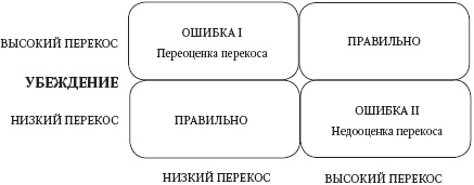Левое полушарие-правильные решения. Мыслить и действовать. Как интуиция поддерживает логику Левое полушарие-правильные решения. Мыслить и действовать. Как интуиция поддерживает логику