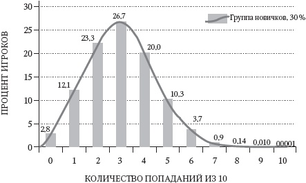Левое полушарие-правильные решения. Мыслить и действовать. Как интуиция поддерживает логику Левое полушарие-правильные решения. Мыслить и действовать. Как интуиция поддерживает логику