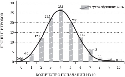 Левое полушарие-правильные решения. Мыслить и действовать. Как интуиция поддерживает логику Левое полушарие-правильные решения. Мыслить и действовать. Как интуиция поддерживает логику
