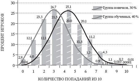 Левое полушарие-правильные решения. Мыслить и действовать. Как интуиция поддерживает логику Левое полушарие-правильные решения. Мыслить и действовать. Как интуиция поддерживает логику