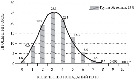 Левое полушарие-правильные решения. Мыслить и действовать. Как интуиция поддерживает логику Левое полушарие-правильные решения. Мыслить и действовать. Как интуиция поддерживает логику
