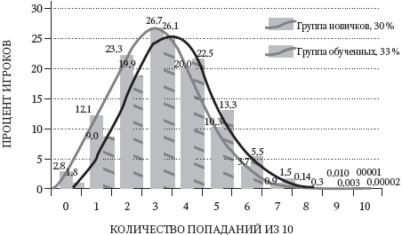 Левое полушарие-правильные решения. Мыслить и действовать. Как интуиция поддерживает логику Левое полушарие-правильные решения. Мыслить и действовать. Как интуиция поддерживает логику