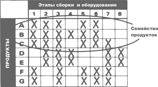 Учитесь видеть бизнес-процессы. Построение карт потоков создания ценности Учитесь видеть бизнес-процессы. Построение карт потоков создания ценности