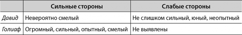 Хорошая стратегия, плохая стратегия. В чем отличие и почему это важно Хорошая стратегия, плохая стратегия. В чем отличие и почему это важно