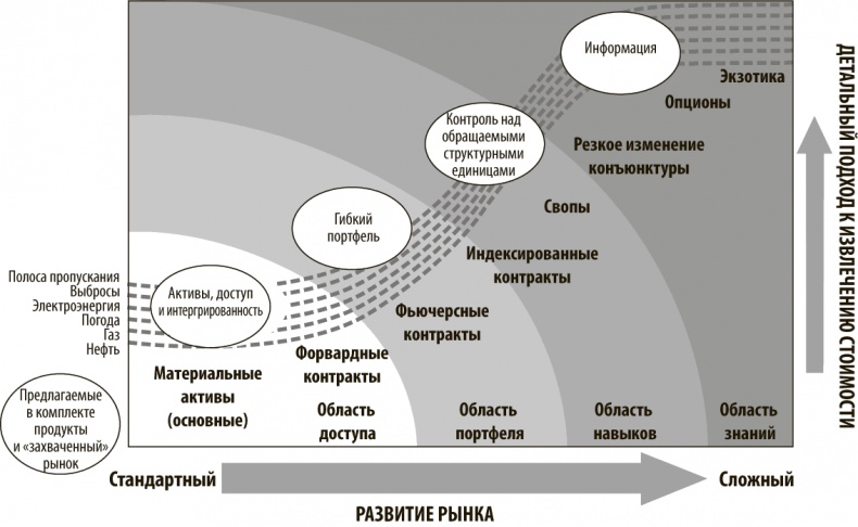 Хорошая стратегия, плохая стратегия. В чем отличие и почему это важно Хорошая стратегия, плохая стратегия. В чем отличие и почему это важно