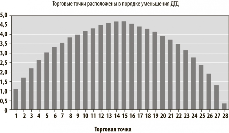 Хорошая стратегия, плохая стратегия. В чем отличие и почему это важно Хорошая стратегия, плохая стратегия. В чем отличие и почему это важно