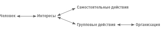 Функциональный менеджмент. Как из хаоса создать порядок, преодолеть неопределенность и добиться успеха Функциональный менеджмент. Как из хаоса создать порядок, преодолеть неопределенность и добиться успеха