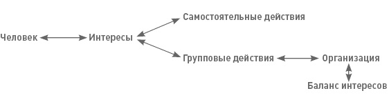 Функциональный менеджмент. Как из хаоса создать порядок, преодолеть неопределенность и добиться успеха Функциональный менеджмент. Как из хаоса создать порядок, преодолеть неопределенность и добиться успеха