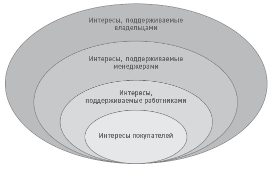 Функциональный менеджмент. Как из хаоса создать порядок, преодолеть неопределенность и добиться успеха Функциональный менеджмент. Как из хаоса создать порядок, преодолеть неопределенность и добиться успеха