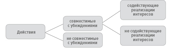 Функциональный менеджмент. Как из хаоса создать порядок, преодолеть неопределенность и добиться успеха Функциональный менеджмент. Как из хаоса создать порядок, преодолеть неопределенность и добиться успеха
