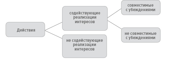 Функциональный менеджмент. Как из хаоса создать порядок, преодолеть неопределенность и добиться успеха Функциональный менеджмент. Как из хаоса создать порядок, преодолеть неопределенность и добиться успеха
