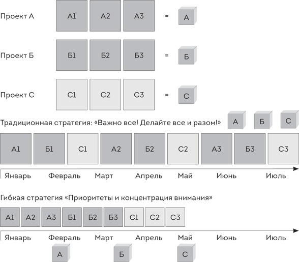 Scrum. Революционный метод управления проектами Scrum. Революционный метод управления проектами