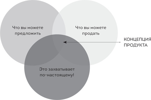 Scrum. Революционный метод управления проектами Scrum. Революционный метод управления проектами