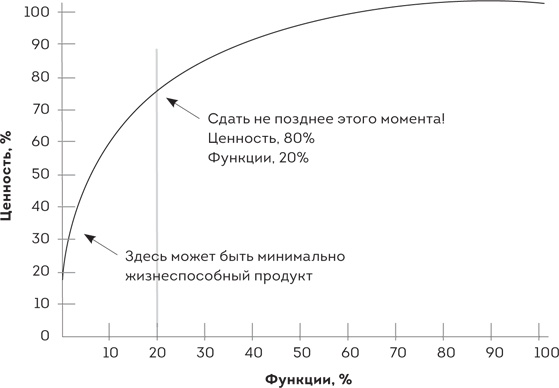 Scrum. Революционный метод управления проектами Scrum. Революционный метод управления проектами