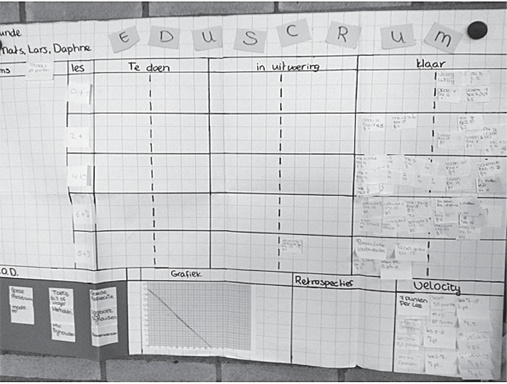 Scrum. Революционный метод управления проектами Scrum. Революционный метод управления проектами