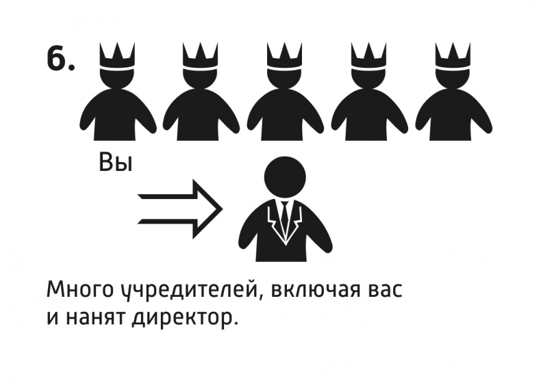 Спаси свой бизнес Спаси свой бизнес