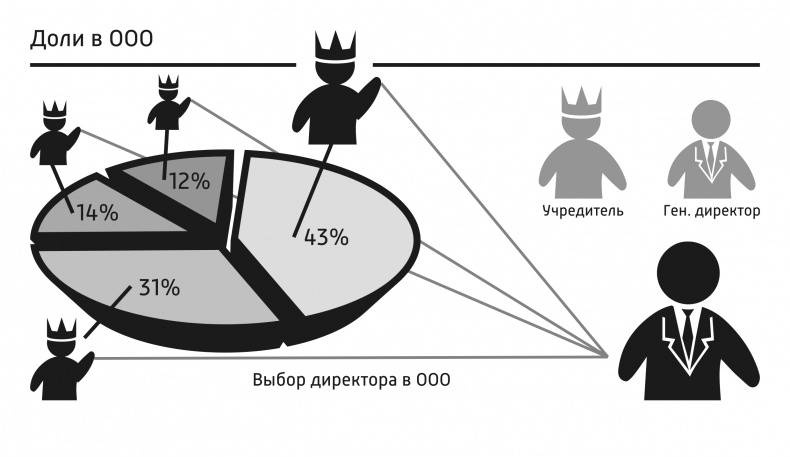 Спаси свой бизнес Спаси свой бизнес