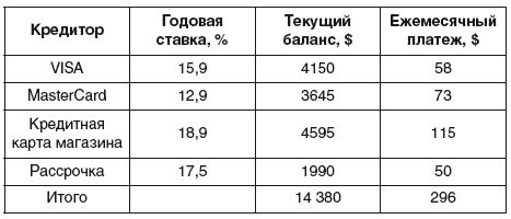 Как освободиться от долгов Как освободиться от долгов