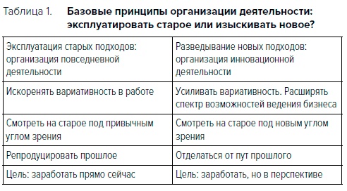 Охота за идеями. Как оторваться от конкурентов, нарушая все правила Охота за идеями. Как оторваться от конкурентов, нарушая все правила