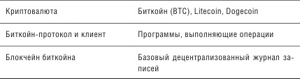 Блокчейн. Схема новой экономики Блокчейн. Схема новой экономики