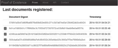 Блокчейн. Схема новой экономики Блокчейн. Схема новой экономики