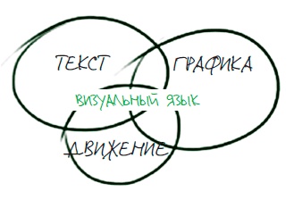 Визуализируй это! Как использовать графику, стикеры и интеллект-карты для командной работы Визуализируй это! Как использовать графику, стикеры и интеллект-карты для командной работы