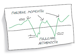 Визуализируй это! Как использовать графику, стикеры и интеллект-карты для командной работы Визуализируй это! Как использовать графику, стикеры и интеллект-карты для командной работы