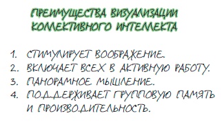 Визуализируй это! Как использовать графику, стикеры и интеллект-карты для командной работы Визуализируй это! Как использовать графику, стикеры и интеллект-карты для командной работы