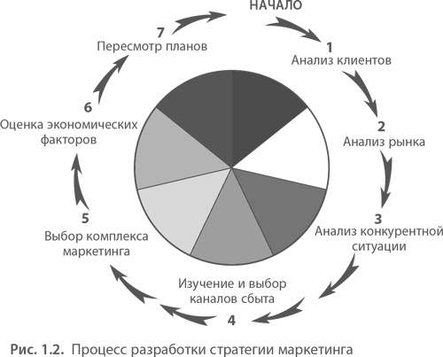 МВА за 10 дней. Самое важное из программ ведущих бизнес-школ мира МВА за 10 дней. Самое важное из программ ведущих бизнес-школ мира