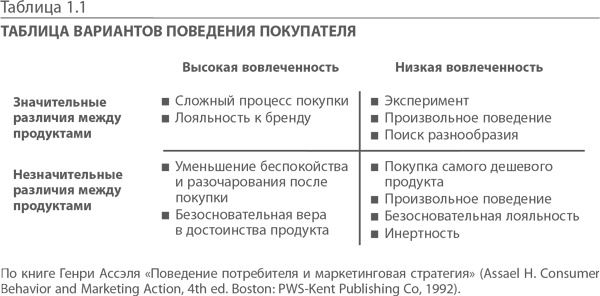 МВА за 10 дней. Самое важное из программ ведущих бизнес-школ мира МВА за 10 дней. Самое важное из программ ведущих бизнес-школ мира