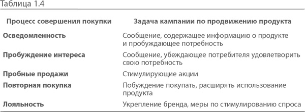 МВА за 10 дней. Самое важное из программ ведущих бизнес-школ мира МВА за 10 дней. Самое важное из программ ведущих бизнес-школ мира