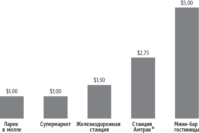 Признания мастера ценообразования. Как цена влияет на прибыль, выручку, долю рынка, объем продаж и выживание компании Признания мастера ценообразования. Как цена влияет на прибыль, выручку, долю рынка, объем продаж и выживание компании