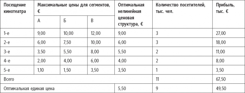 Признания мастера ценообразования. Как цена влияет на прибыль, выручку, долю рынка, объем продаж и выживание компании Признания мастера ценообразования. Как цена влияет на прибыль, выручку, долю рынка, объем продаж и выживание компании