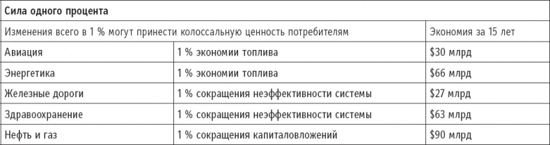 Признания мастера ценообразования. Как цена влияет на прибыль, выручку, долю рынка, объем продаж и выживание компании Признания мастера ценообразования. Как цена влияет на прибыль, выручку, долю рынка, объем продаж и выживание компании