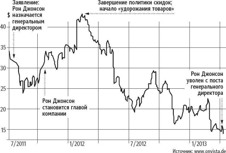 Признания мастера ценообразования. Как цена влияет на прибыль, выручку, долю рынка, объем продаж и выживание компании Признания мастера ценообразования. Как цена влияет на прибыль, выручку, долю рынка, объем продаж и выживание компании