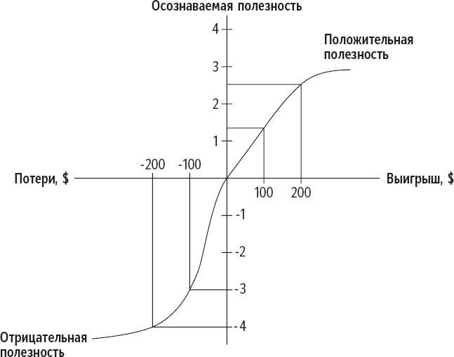 Признания мастера ценообразования. Как цена влияет на прибыль, выручку, долю рынка, объем продаж и выживание компании Признания мастера ценообразования. Как цена влияет на прибыль, выручку, долю рынка, объем продаж и выживание компании