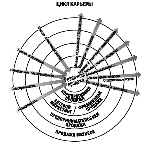 Собаки продаж Собаки продаж