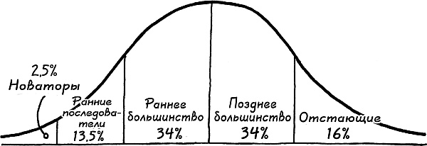 Начни с вопроса "Почему?". Как выдающиеся лидеры вдохновляют действовать Начни с вопроса "Почему?". Как выдающиеся лидеры вдохновляют действовать