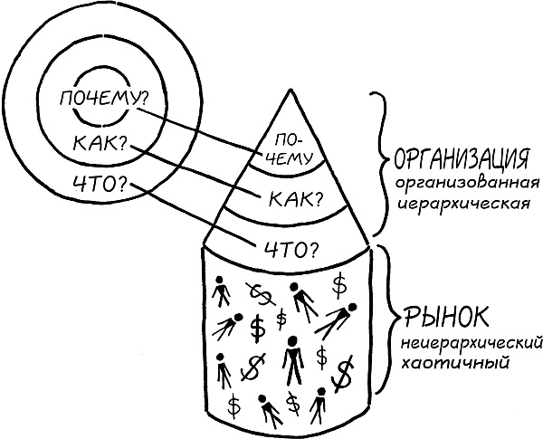 Начни с вопроса "Почему?". Как выдающиеся лидеры вдохновляют действовать Начни с вопроса "Почему?". Как выдающиеся лидеры вдохновляют действовать