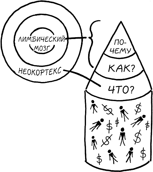 Начни с вопроса "Почему?". Как выдающиеся лидеры вдохновляют действовать Начни с вопроса "Почему?". Как выдающиеся лидеры вдохновляют действовать