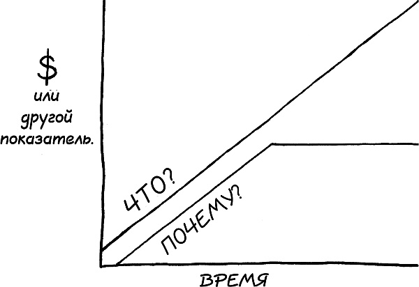 Начни с вопроса "Почему?". Как выдающиеся лидеры вдохновляют действовать Начни с вопроса "Почему?". Как выдающиеся лидеры вдохновляют действовать