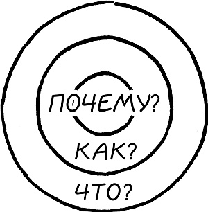 Начни с вопроса "Почему?". Как выдающиеся лидеры вдохновляют действовать Начни с вопроса "Почему?". Как выдающиеся лидеры вдохновляют действовать