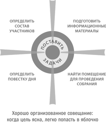 Стратегическая сессия. Как обеспечить появление прорывных идей и нестандартное решение проблем Стратегическая сессия. Как обеспечить появление прорывных идей и нестандартное решение проблем
