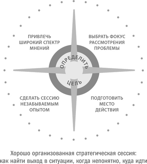Стратегическая сессия. Как обеспечить появление прорывных идей и нестандартное решение проблем Стратегическая сессия. Как обеспечить появление прорывных идей и нестандартное решение проблем