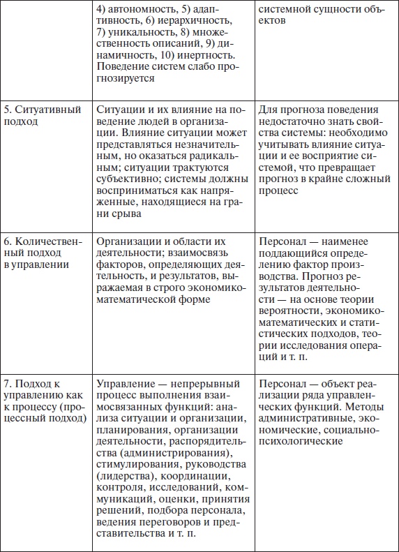 Организационное поведение: учебное пособие Организационное поведение: учебное пособие